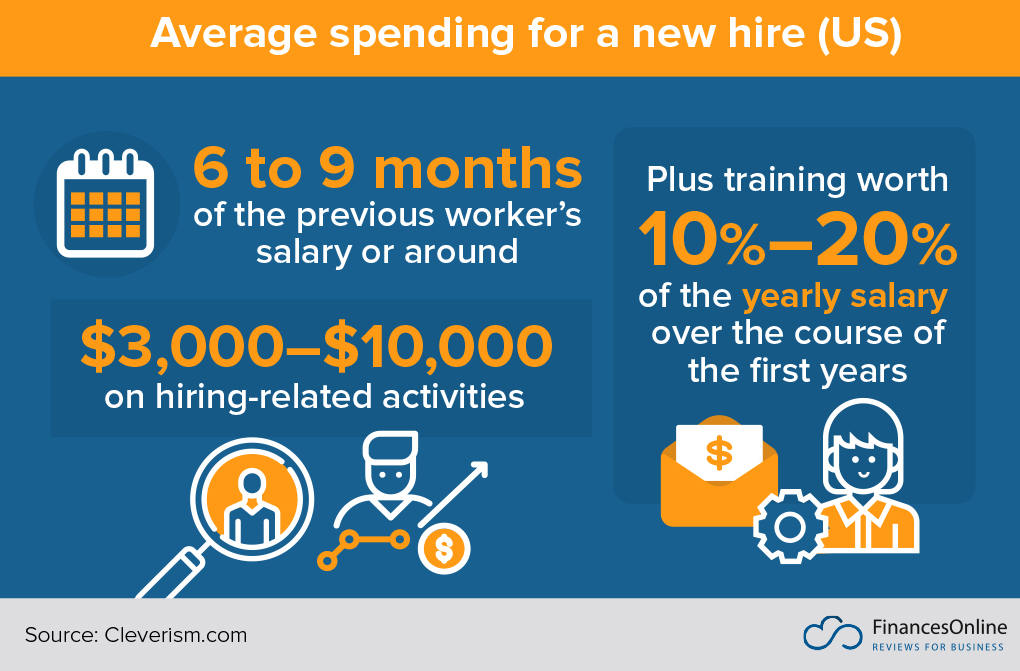 Average spending for new hire, USA