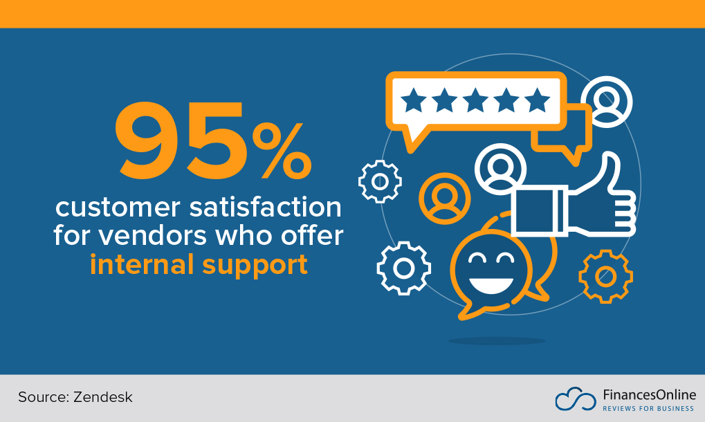 internal support boosts customer satisfaction
