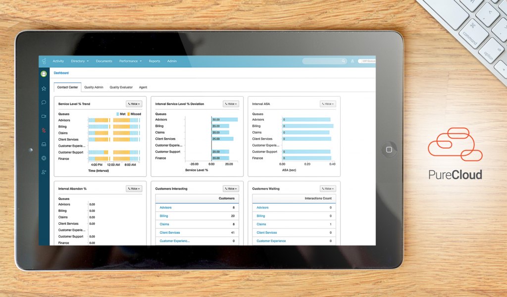 Genesys PureCloud Dashboard