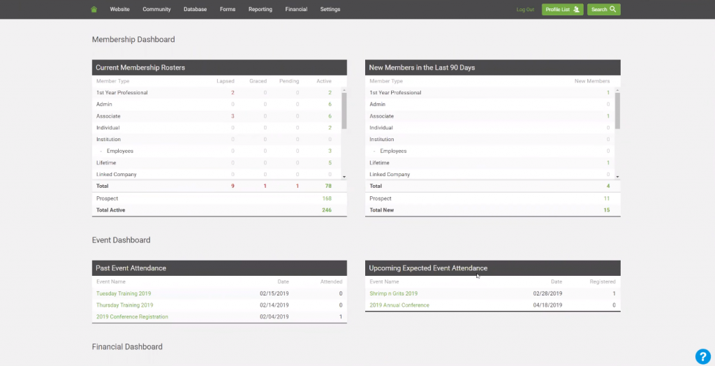 MemberClicks dashboard