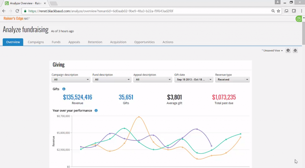 Raiser's Edge NXT dashboard