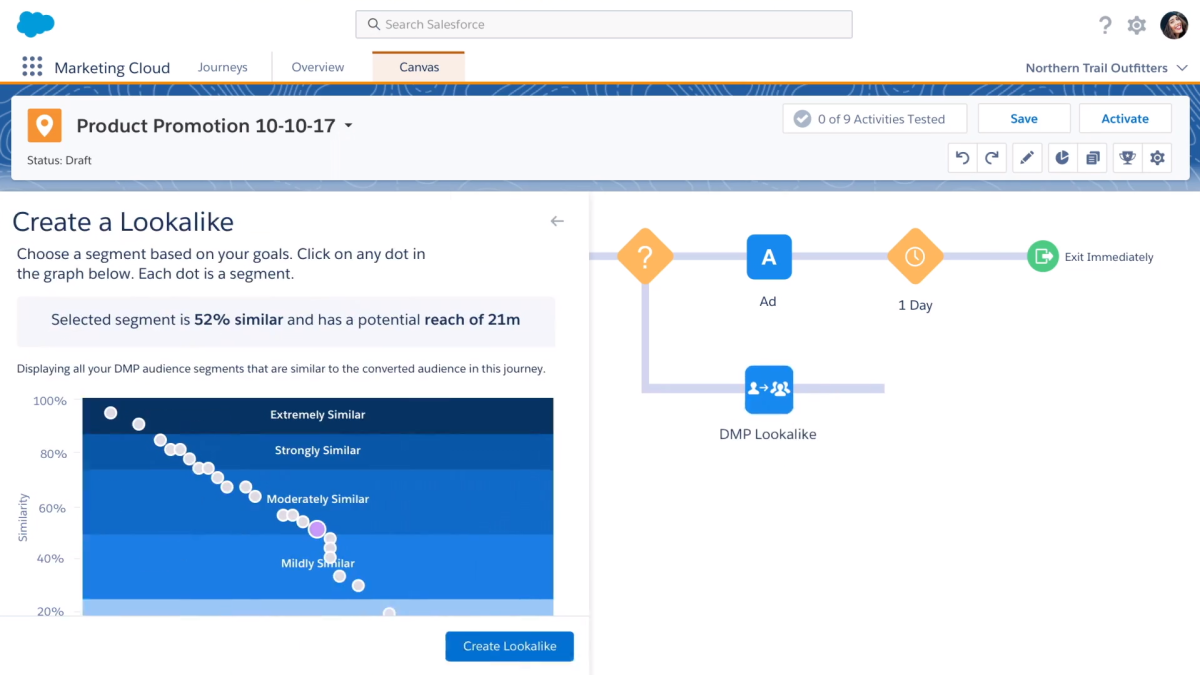 Salesforce Marketing Cloud Dashboard
