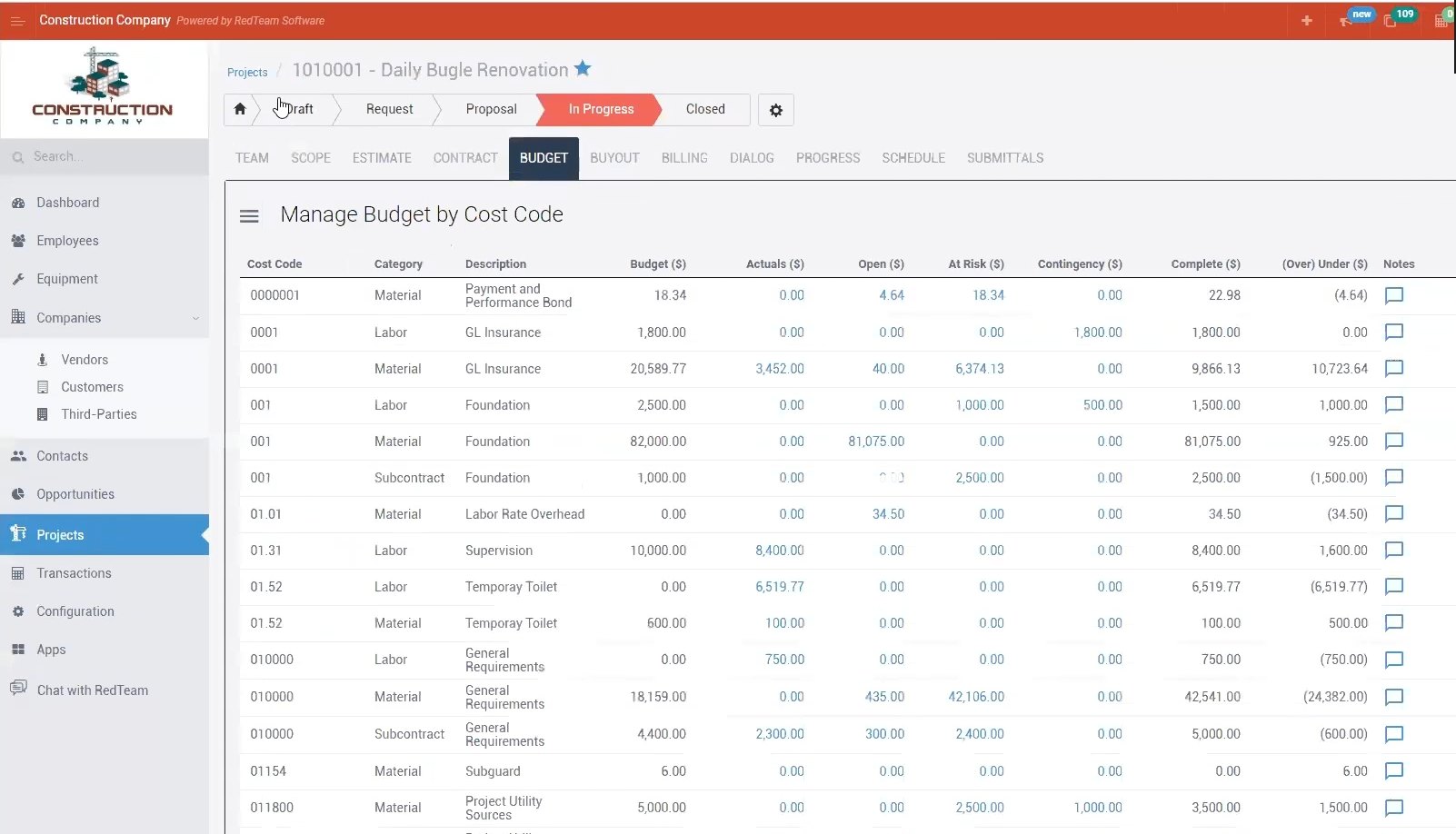 redteam budget dashboard