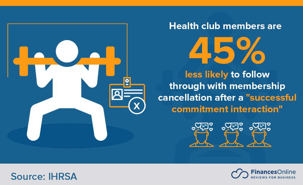 Committing club members via interaction