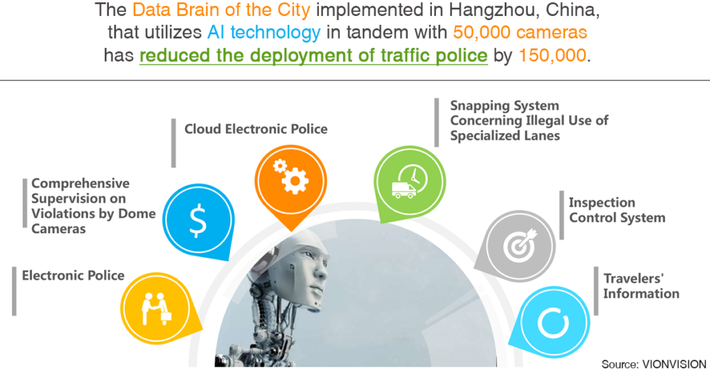 How China Uses AI to Manage Traffic