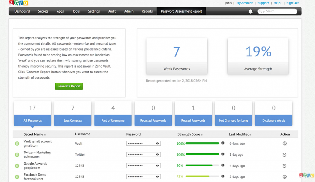 Zoho Vault dashboard