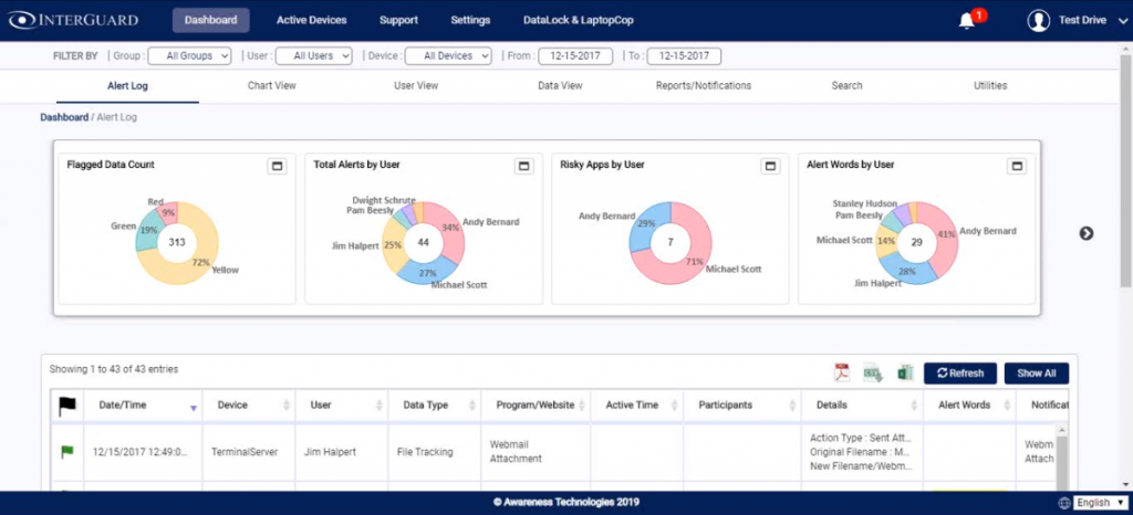 interguard productivity overview