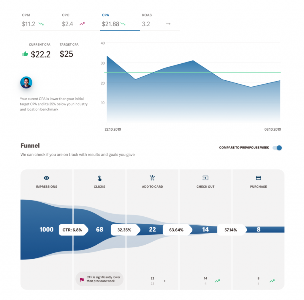 mayple dashboard audit