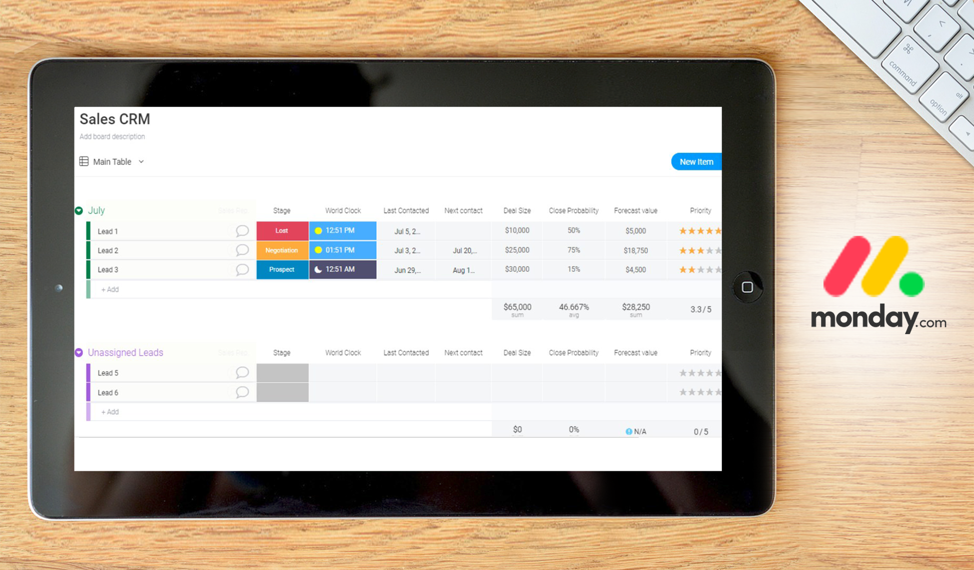 monday.com dashboard