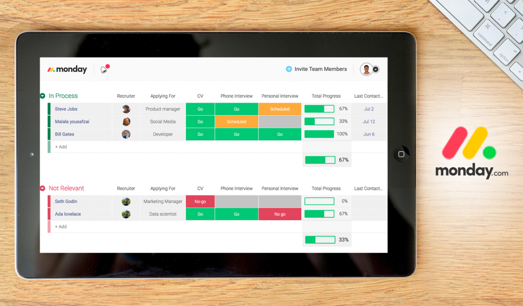 monday.com Dashboard
