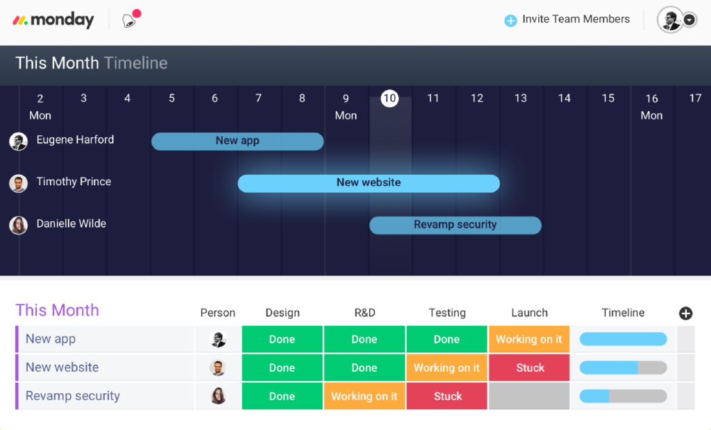 monday.com collaboration feature