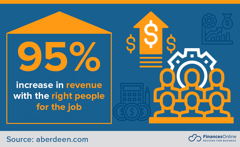Right people means increased revenue