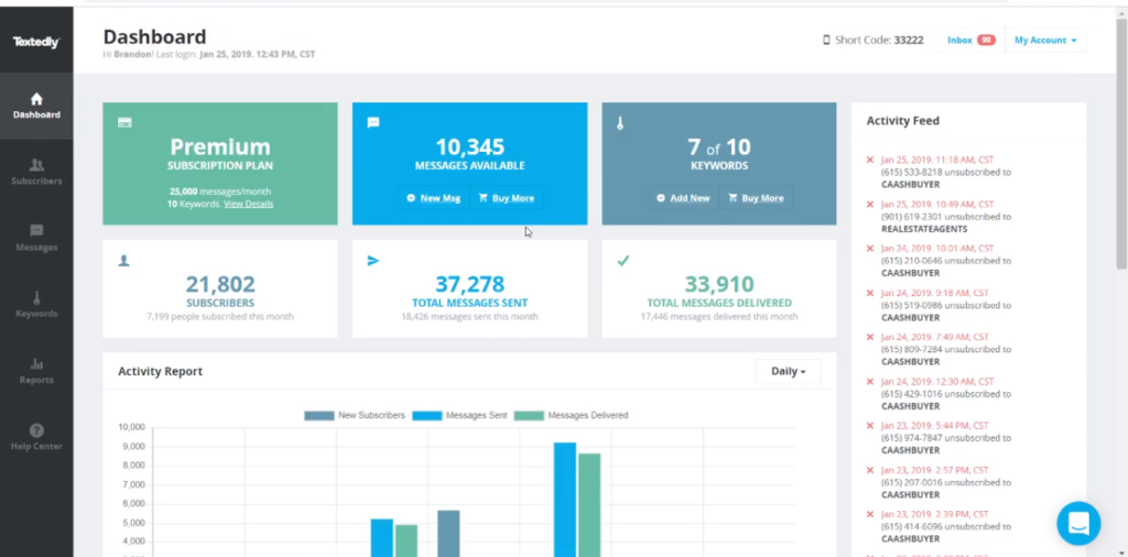 Textedly dashboard