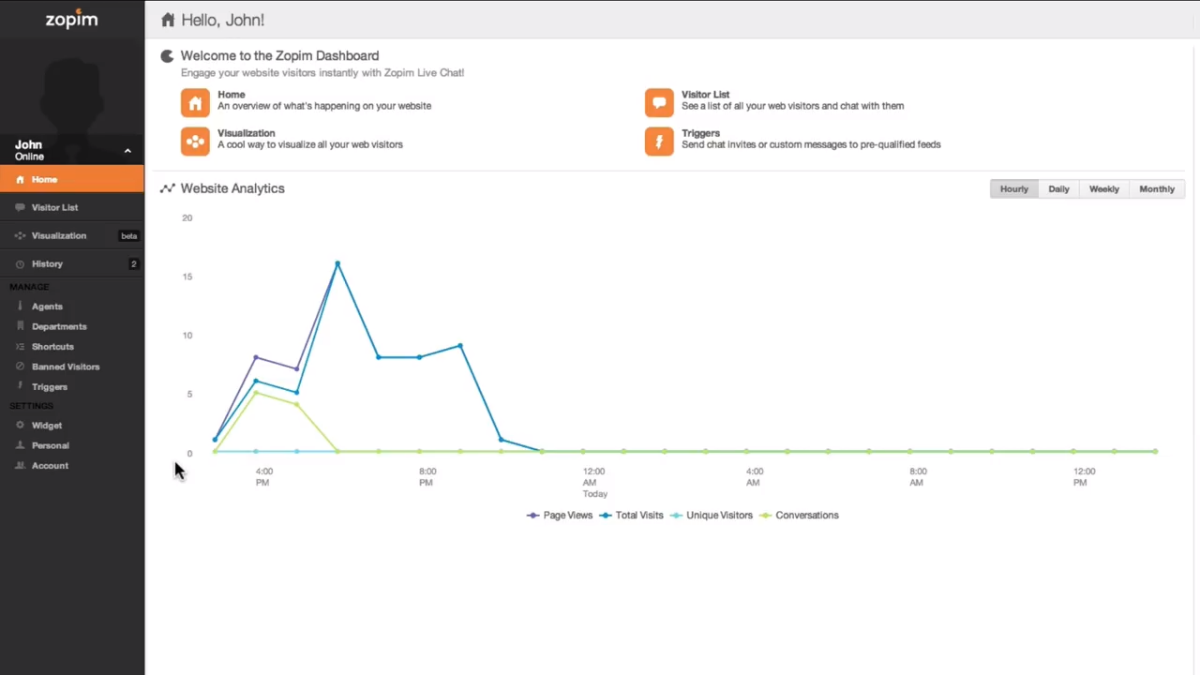zendesk chat analytics