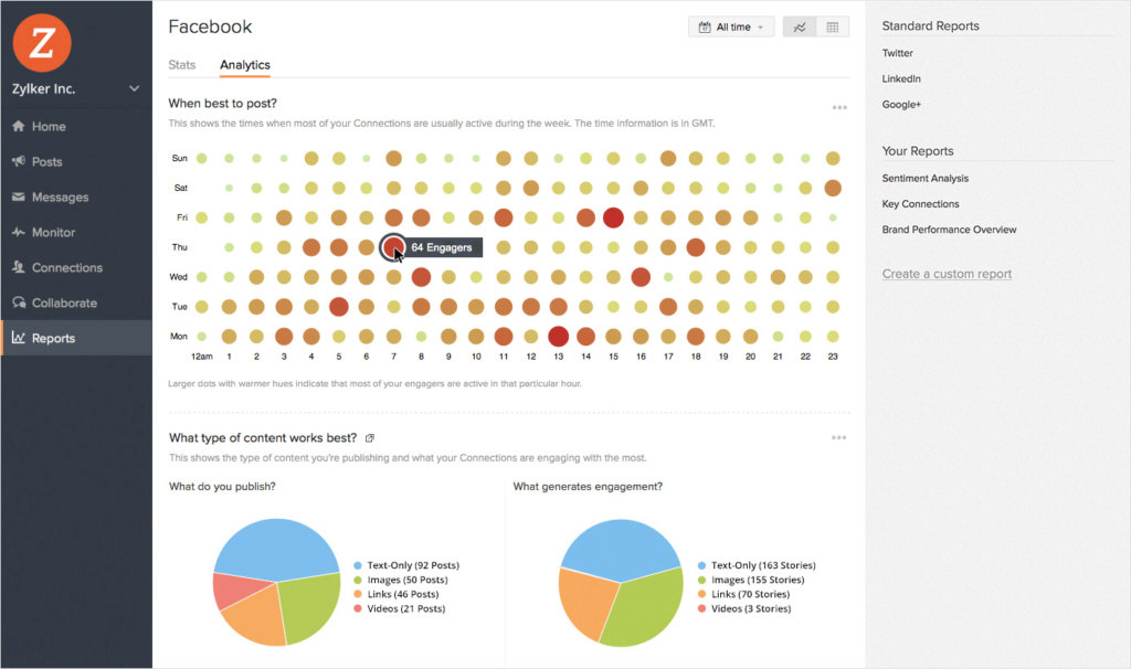 Zoho Social analytics dashboard