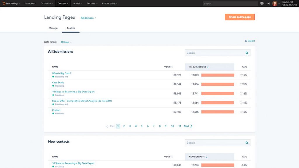 HubSpot Marketing Dashboard