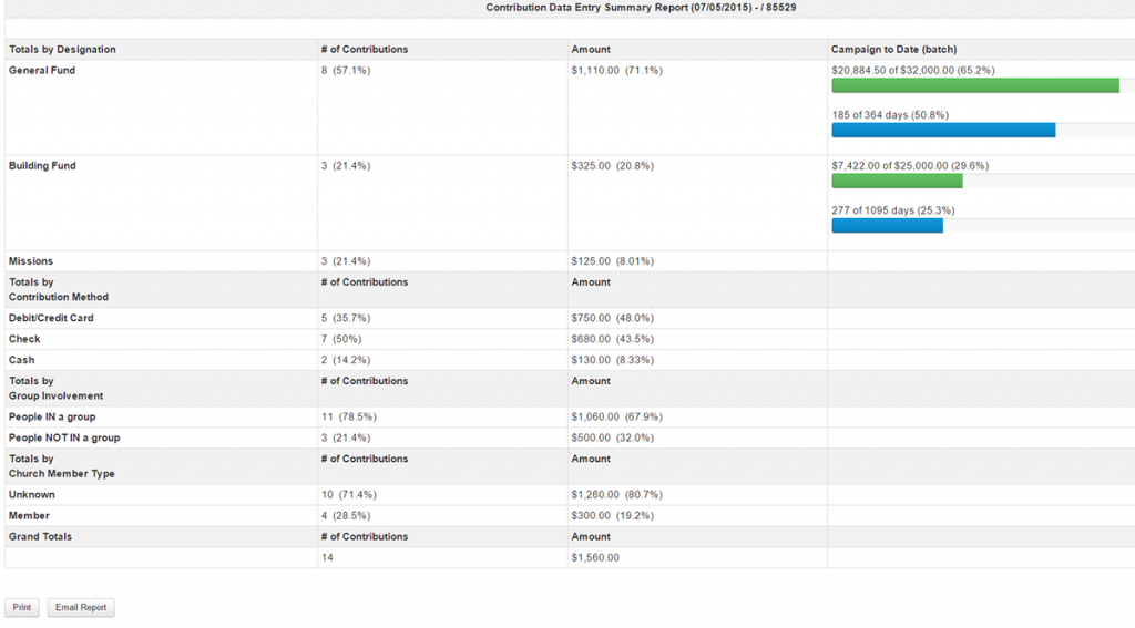 Churchteams dashboard