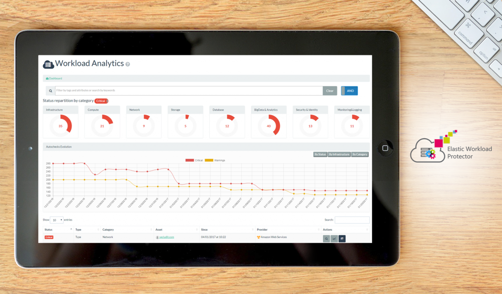 Elastic Workload Protector dashboard