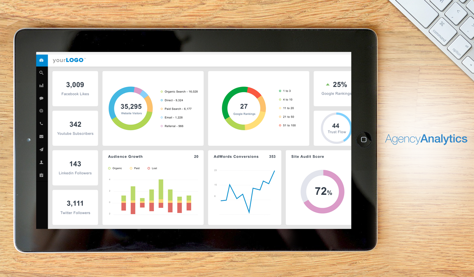 AgencyAnalytics dashboard