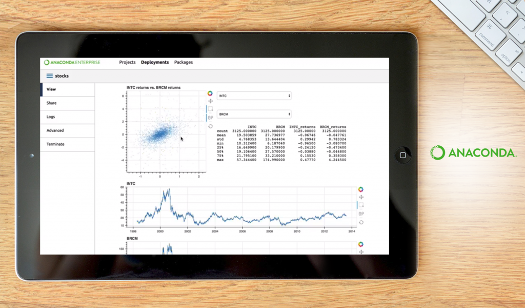 Anaconda Enterprise Dashboard
