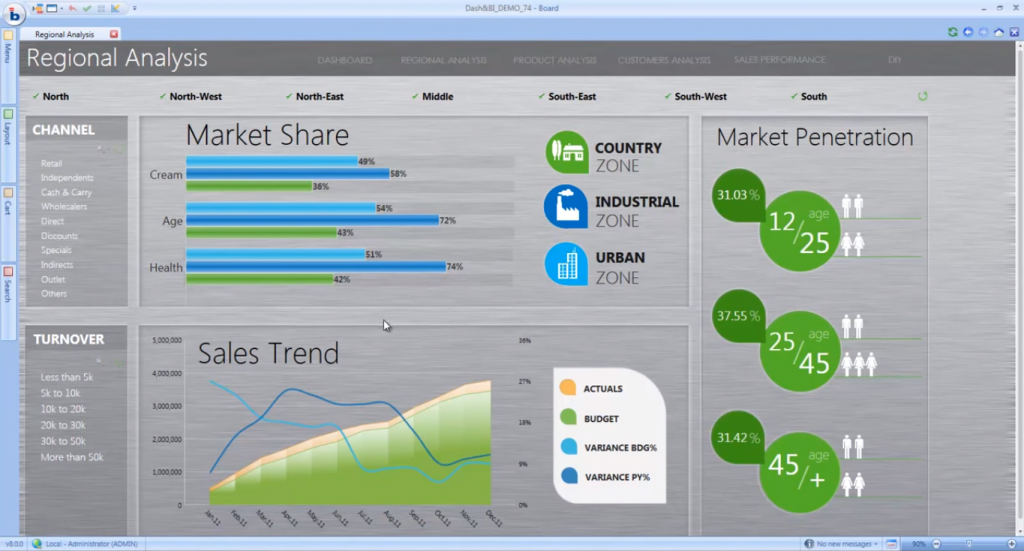 15 Best Data Mining Software Systems