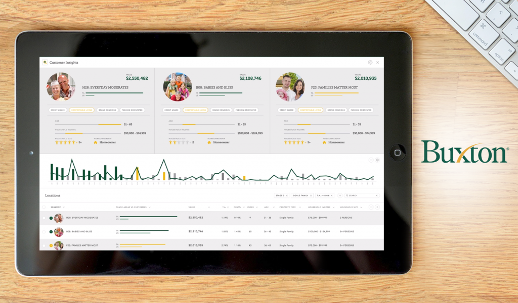 Buxton Analytics Dashboard