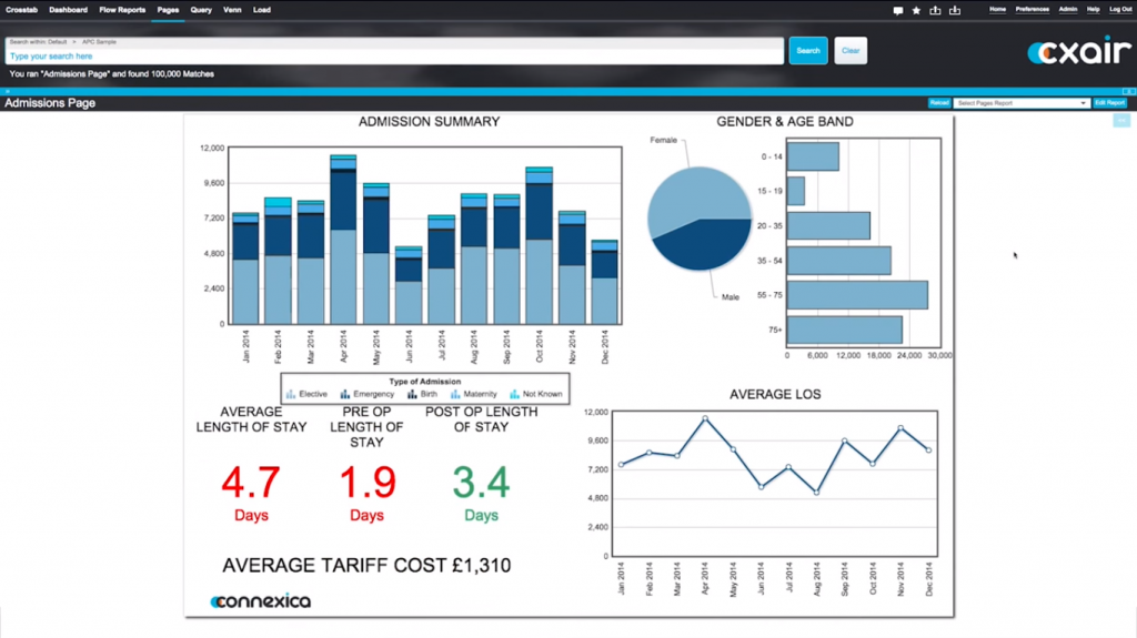 CXAIR Platform dashboard