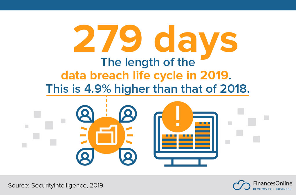 Data Breach Life Cycle