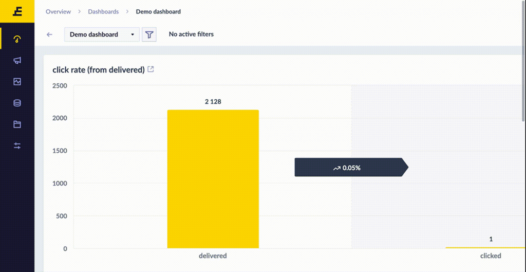 Exponea dashboard