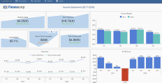5 Benefits of Using Business Intelligence Tools for Finance Professionals in 2024 and Beyond