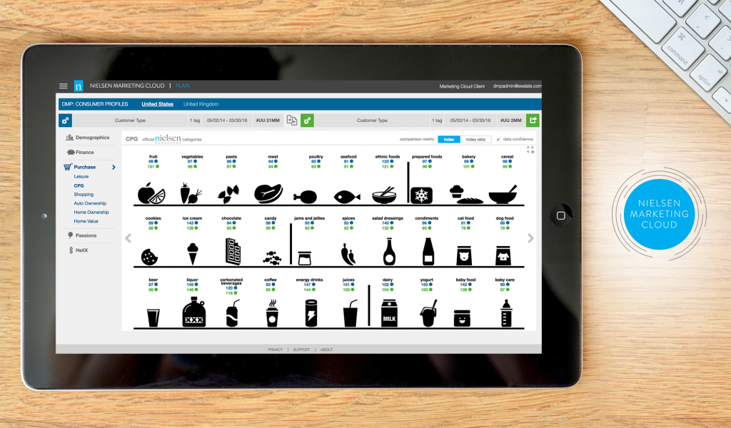 Neilsen_Marketing_Cloud_dashboard