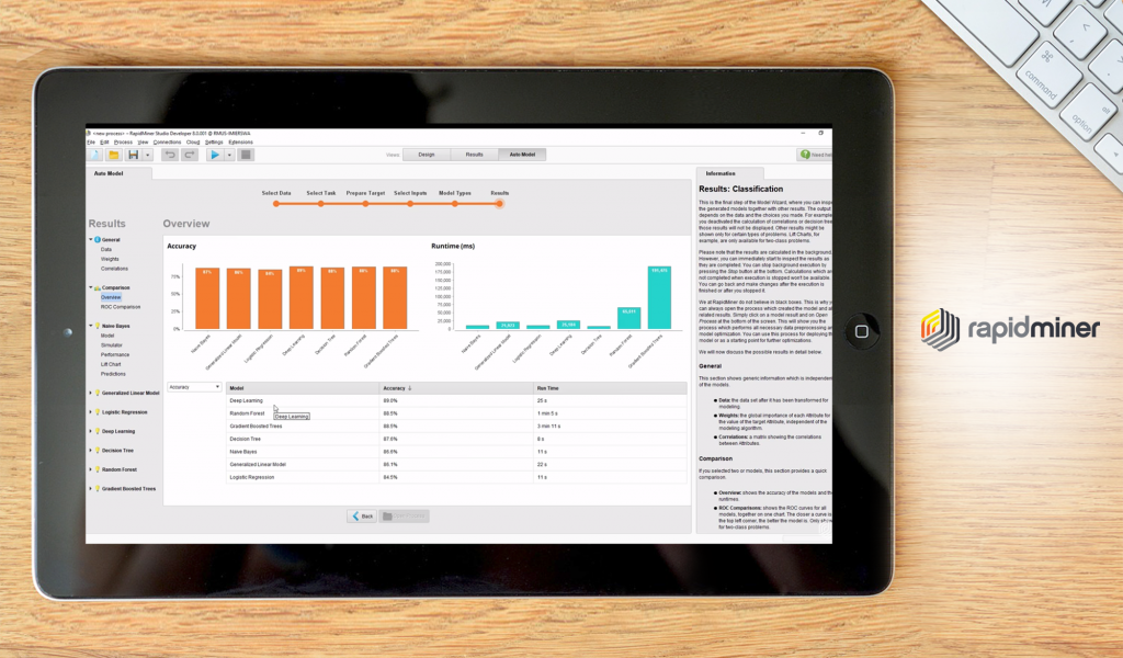 RapidMiner Studio Dashboard
