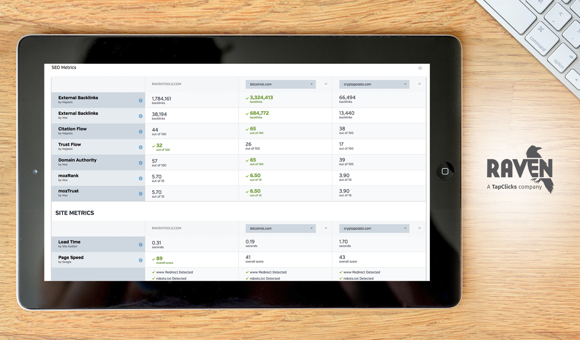 Raven Tools dashboard