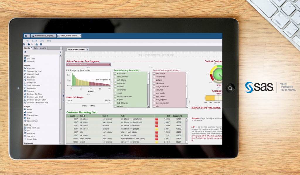 SAS Advanced Analytics Dashboard