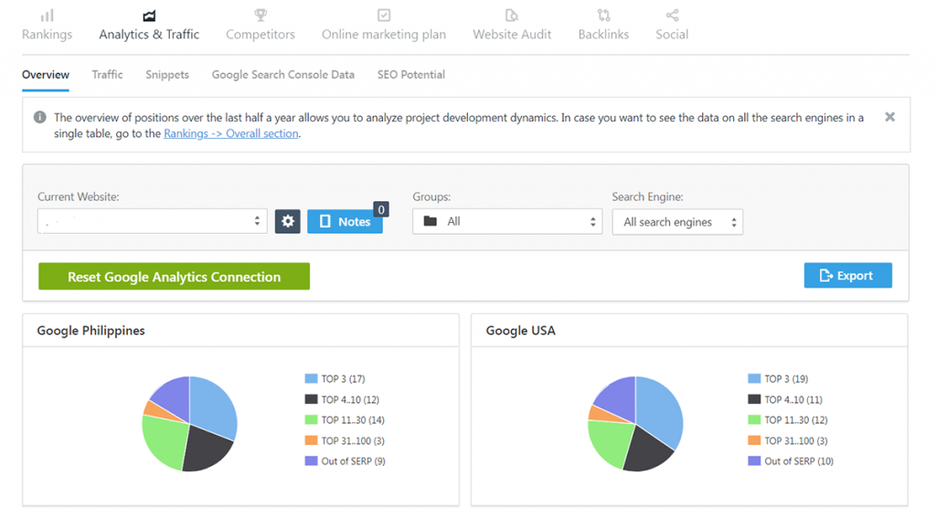 SE Ranking Dashboard