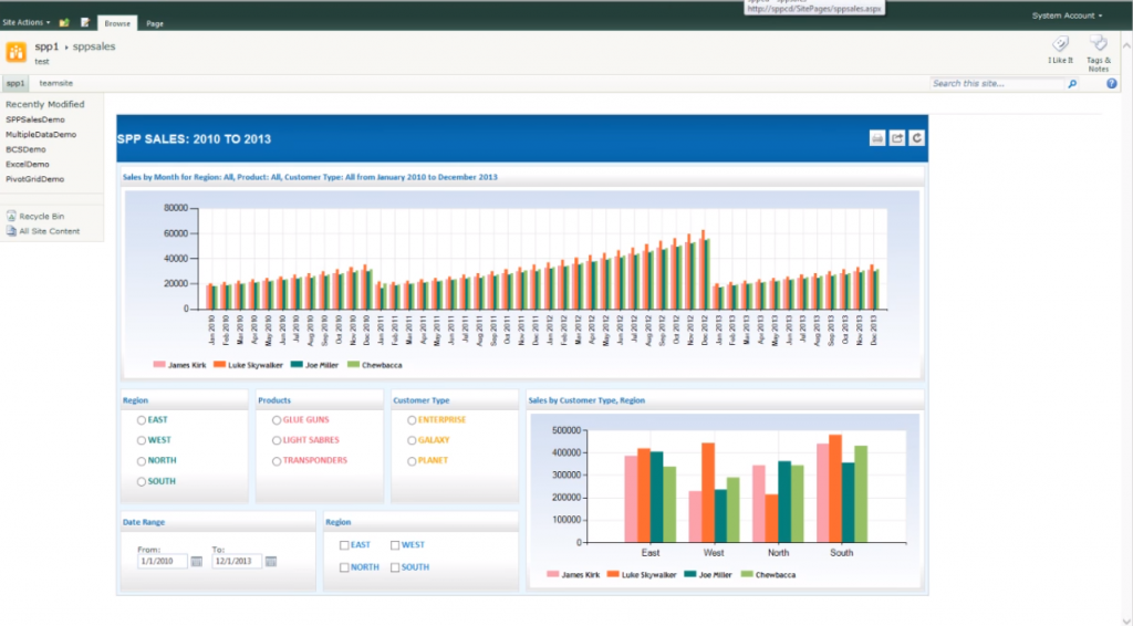 Microsoft SharePoint dashboard