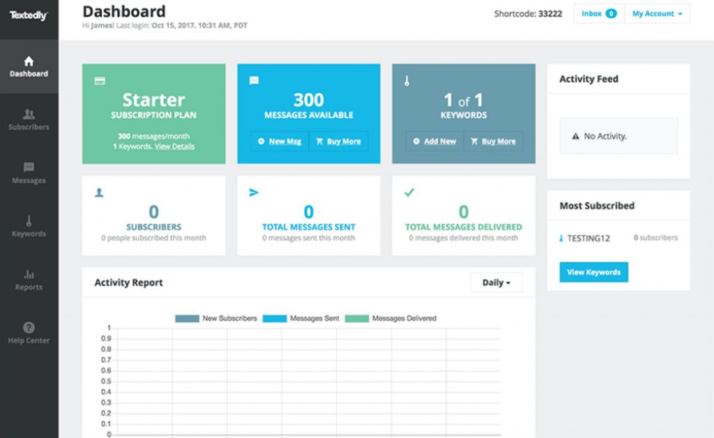 Textedly Dashboard
