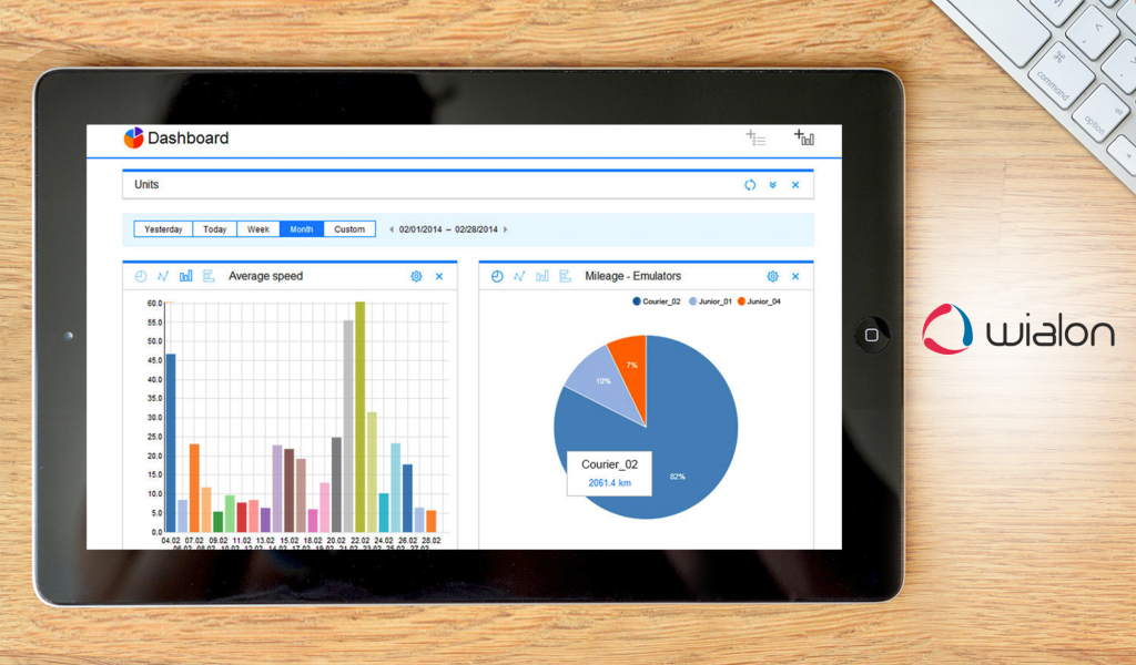 Wialon Dashboard