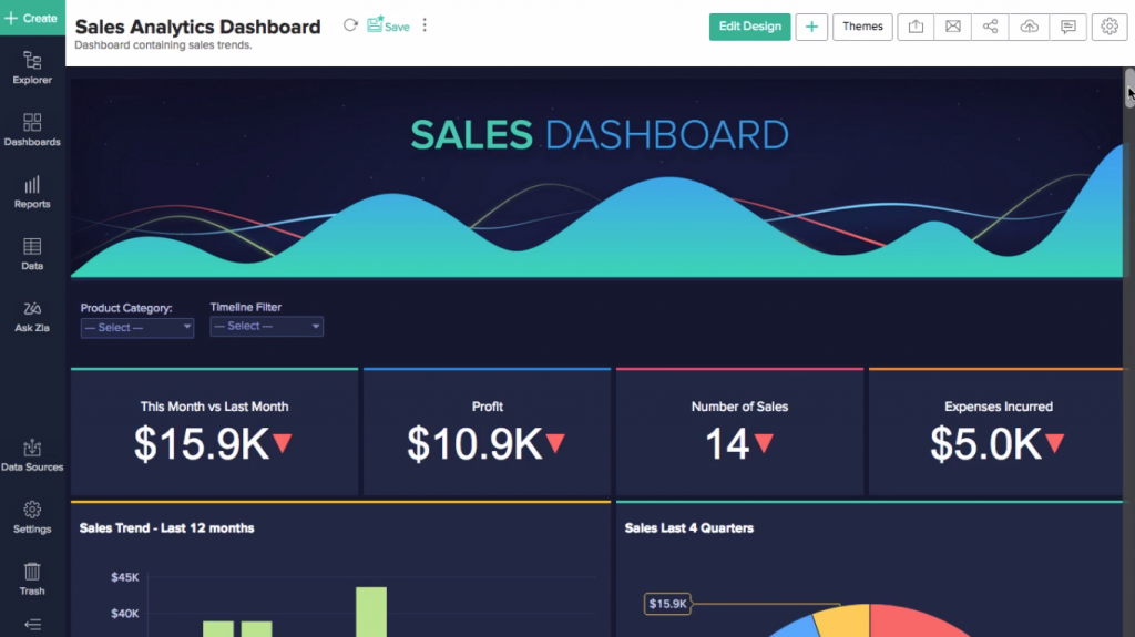 Zoho Analytics dashboard