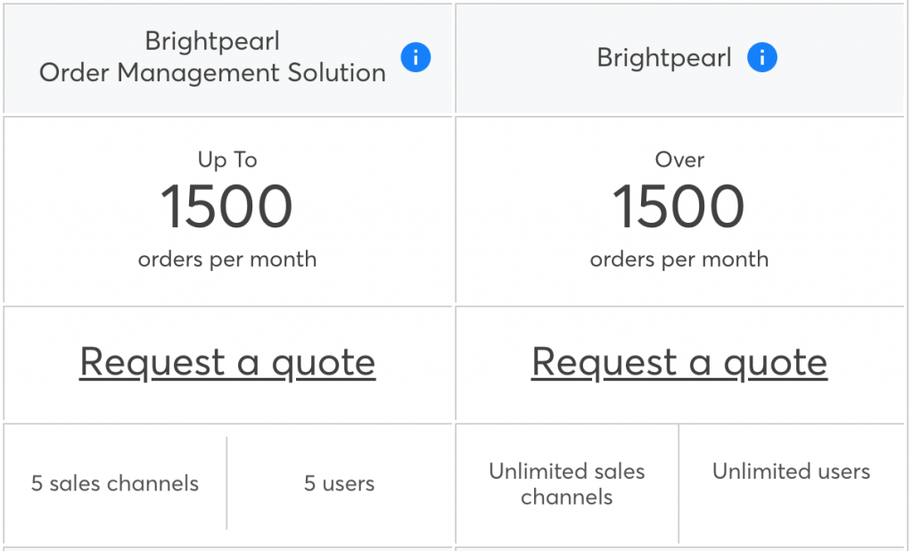 Brightpearl pricing
