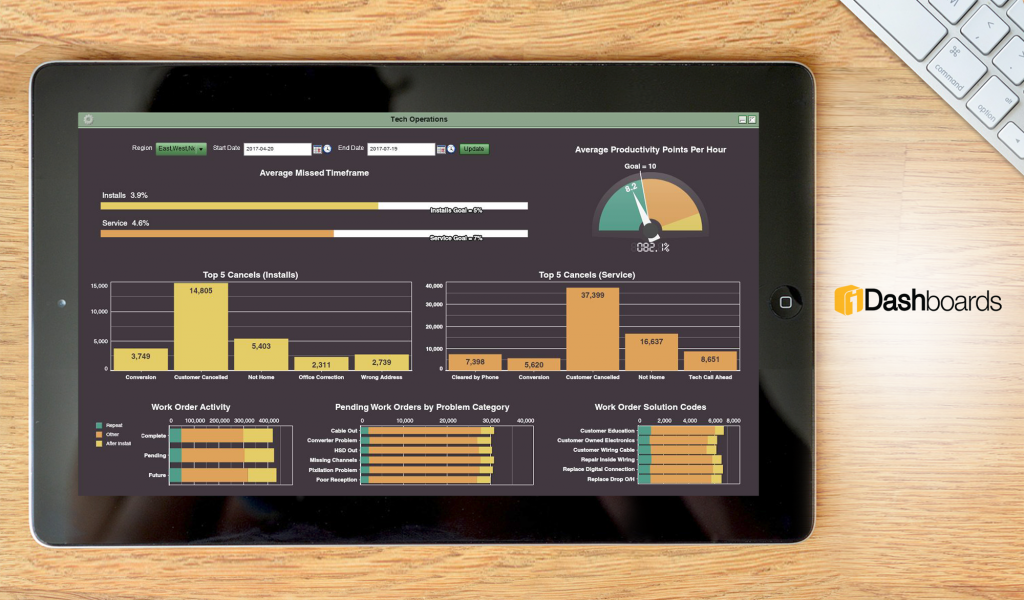 iDashboards Dashboard