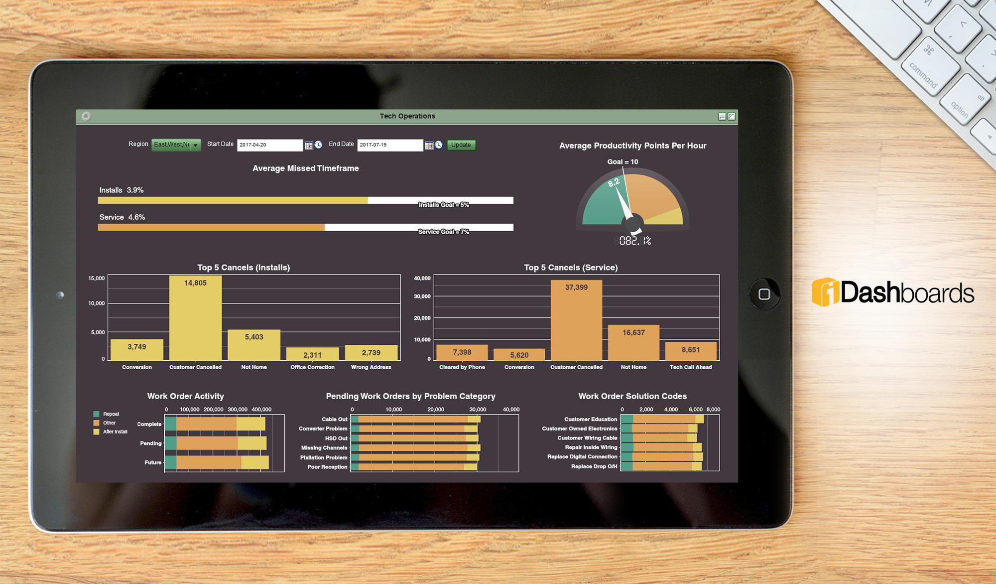iDashboards dashboard