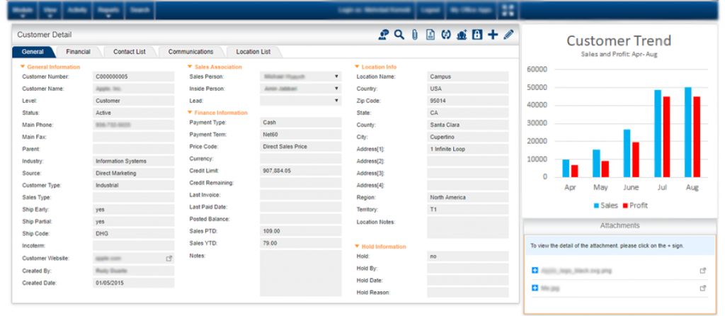 kechie erp dashboard crm