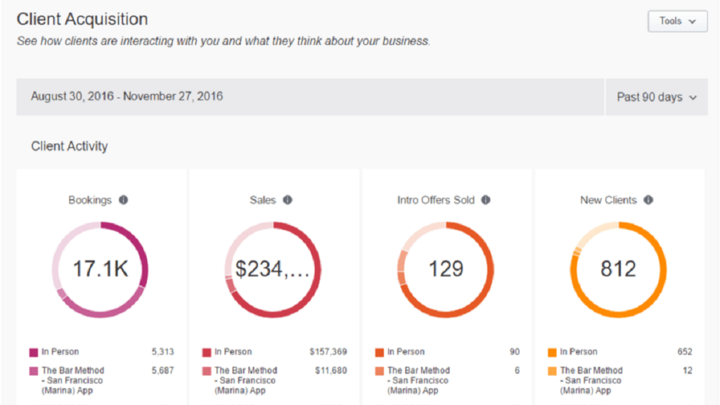 MindBody dashboard