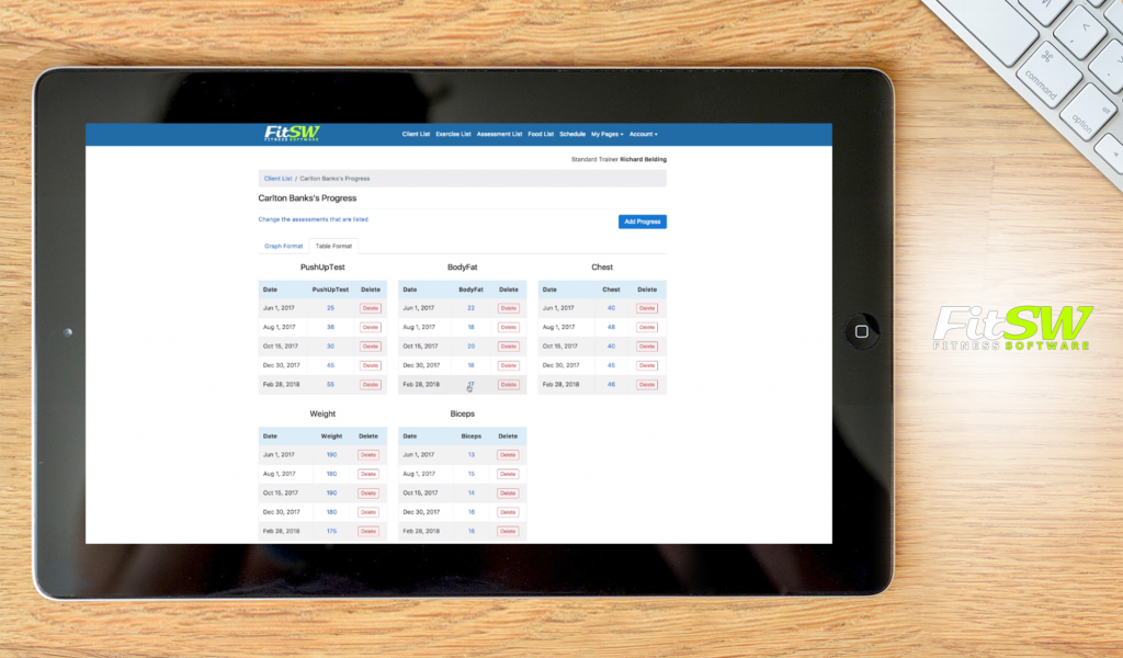 FitSW dashboard