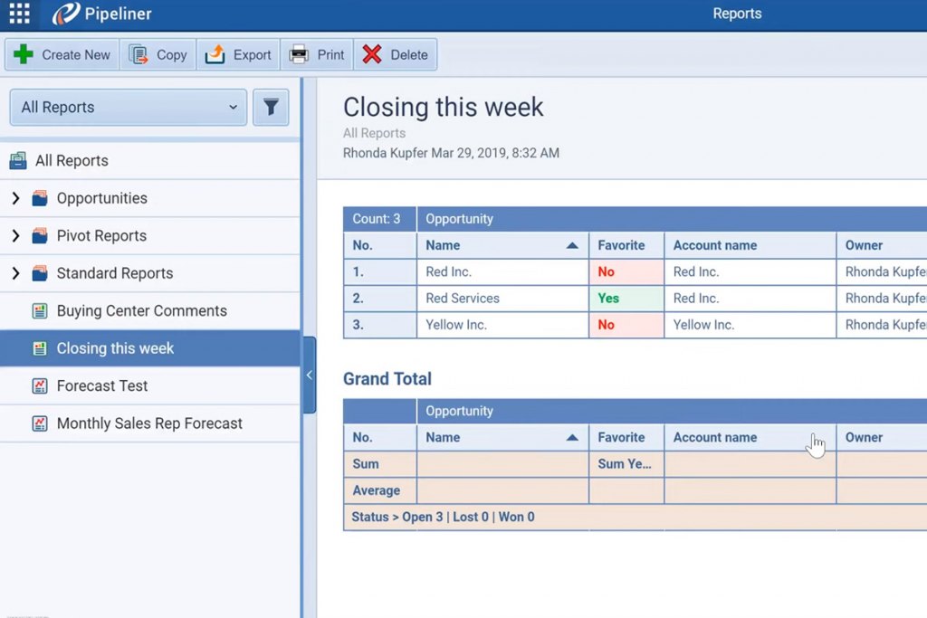 Pipeliner CRM Report Dashboard