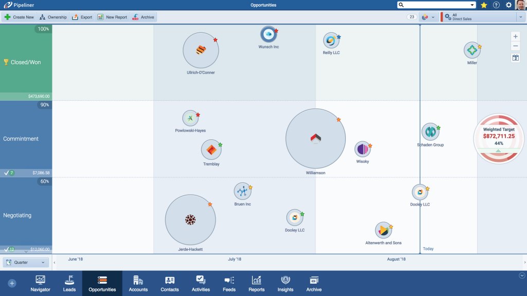 Pipeliner dashboard
