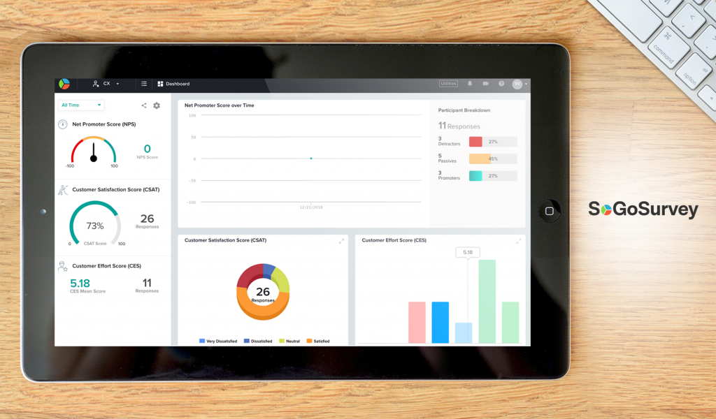 SoGoCX dashboard