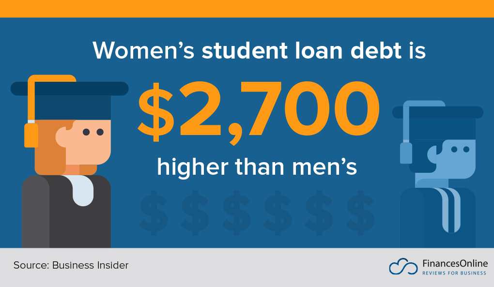 student loan: women vs. men