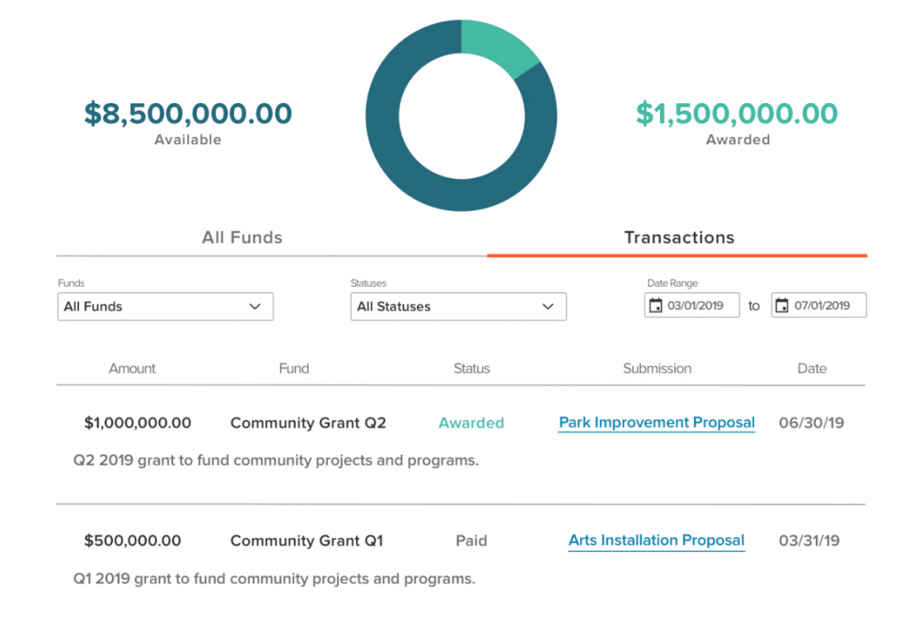 Submittable fund management module